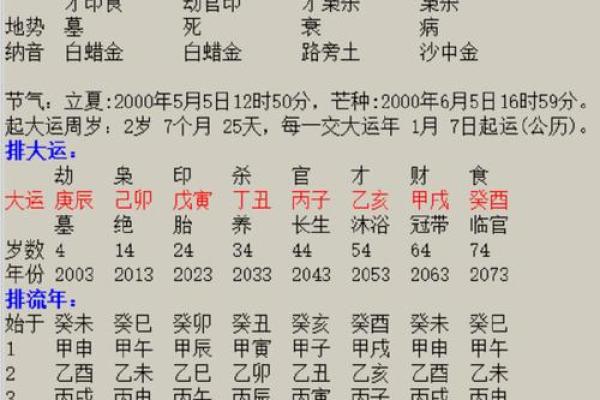 1950年1月21日出生人八字算命