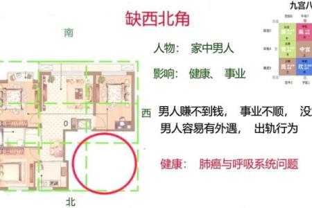 房屋缺角就缺钱，此乃风水大忌