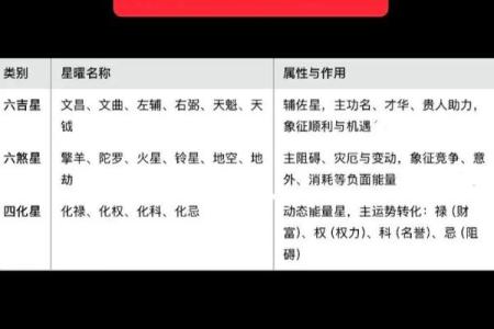 紫薇斗数男顺时