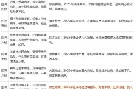 更新#称骨算命之逆天改命#袁天罡#AI生成悬疑、鬼怪连载小说#