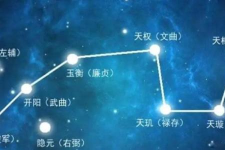 紫微斗数之诸星值限年运气推断：大耗星之年