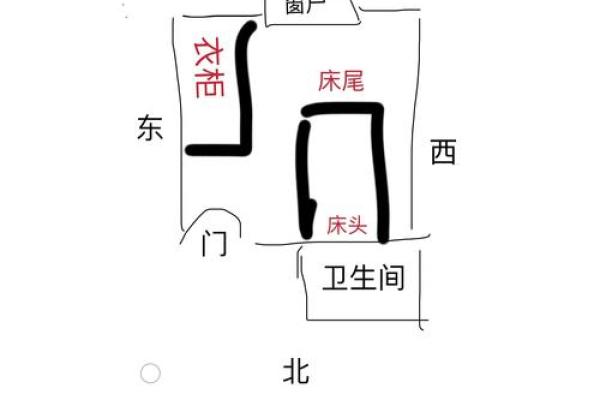 套房如何定风水方位有哪些方法