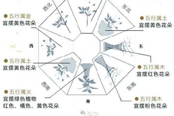 风水吉位在何方？风水吉位的风水作用是什么