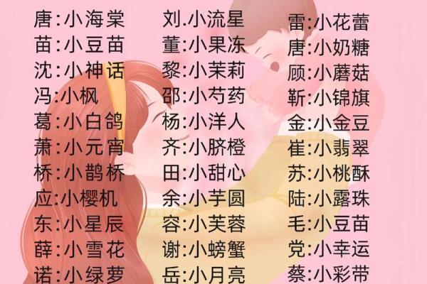 最受欢迎的女孩小名常用字和解释都有哪些-姓名学-华易网姓名 最受欢迎的女孩小名常用字和解释都有哪些-姓名学-华易网姓名