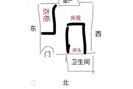 套房如何定风水方位有哪些方法