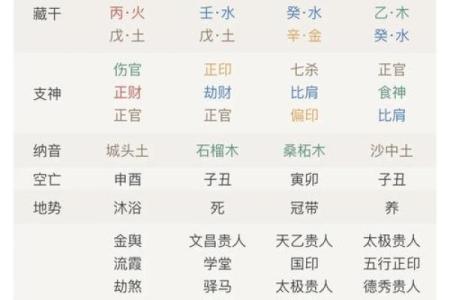 问真八字准确吗  问真八字如何解读