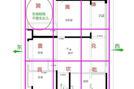 风水房子缺角会带来什么