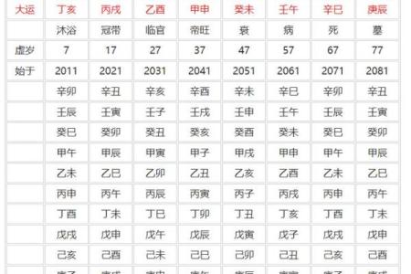 八字口诀算命盘