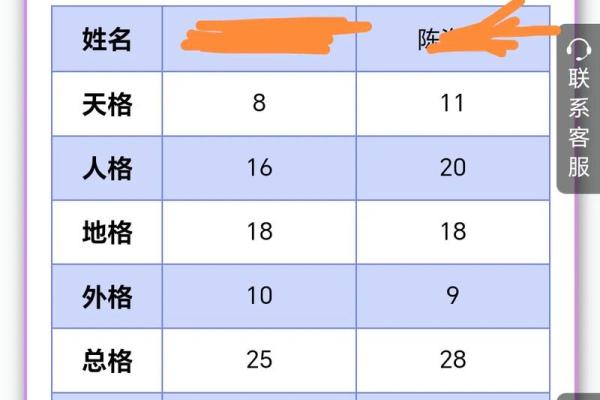 测试姓名配对素材库 姓名配对测试软件？