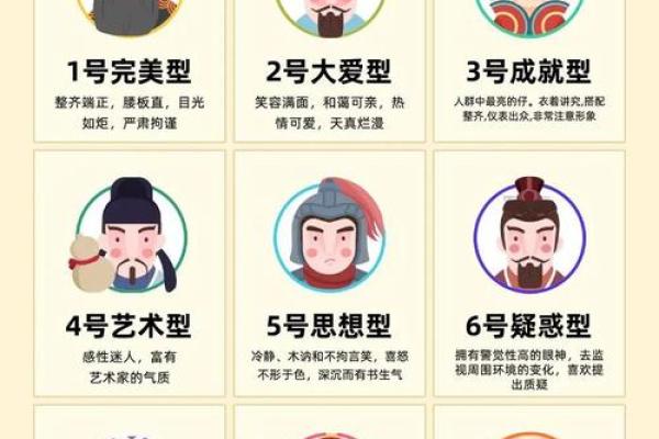 阵营九宫格测试题,九型人格测试