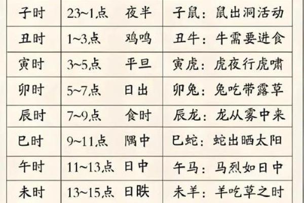 童子命适合什么工作 根据八字五行来看可选择的并不多