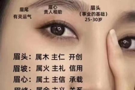八字眉的女人命苦吗会有哪些问题