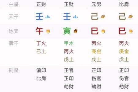古老八字