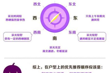 下地基怎么选日子 考虑房主八字 结合房子坐向