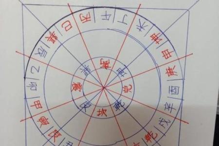 占别人地建房子的风水