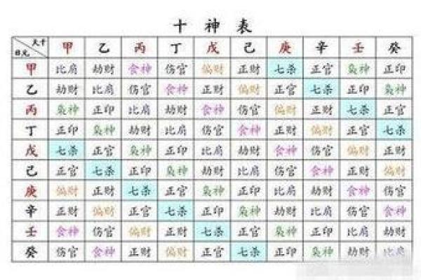 八字看妻财,妻财临朱雀