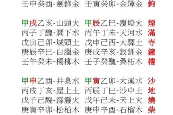 纳音与八字