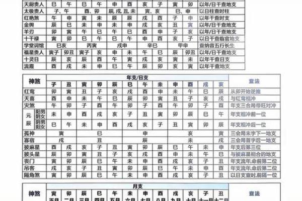 八字用神怎么看