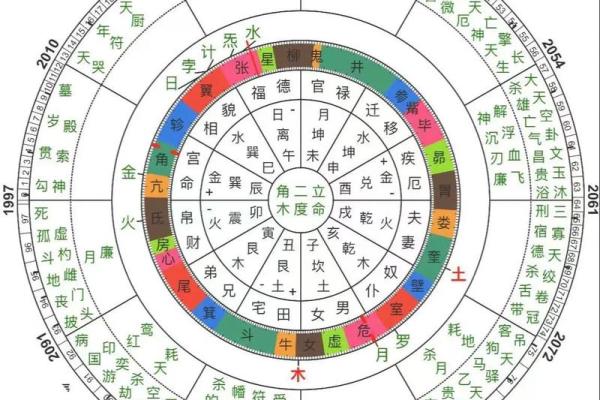 超级星盘,合盘星盘查询