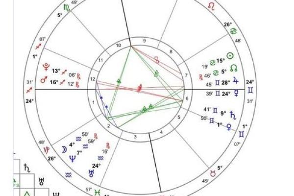 超级星盘,合盘星盘查询