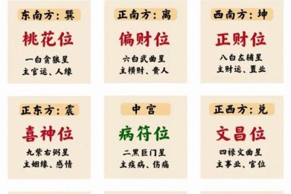 坐向与朝向风水大全