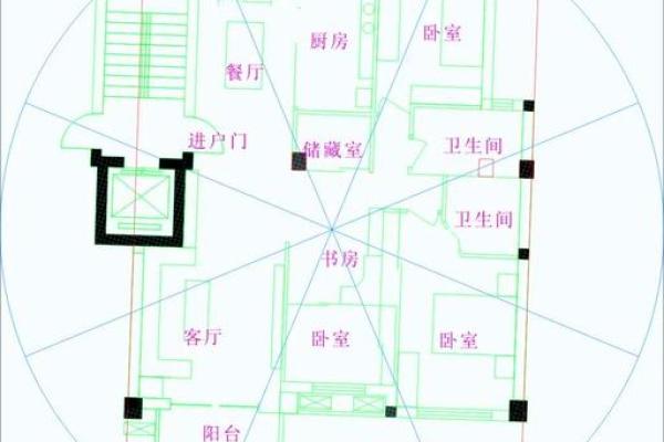 坐向与朝向风水大全