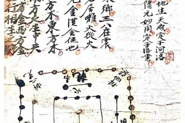 玄空风水基础，玄空风水的概念