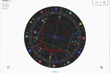 紫薇斗数洛阳经度