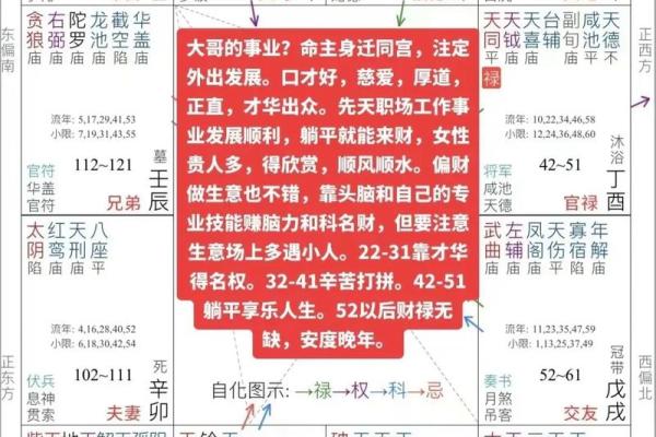 八字星运书籍推荐：打造幸福人生的神秘指南