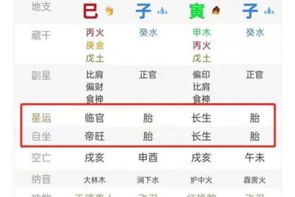 八字星运书籍推荐：打造幸福人生的神秘指南