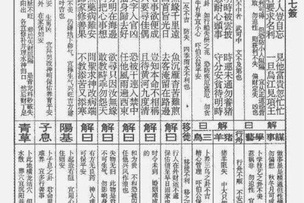 佛祖灵签详解46签详解