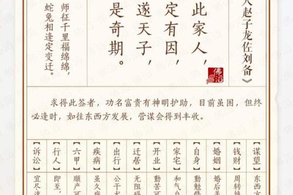 吕祖灵签第四十五签 古人李龙寻妻