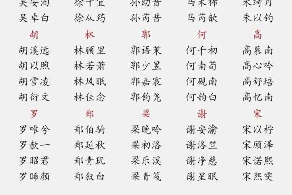 2019年3月19号酉时出生的男孩起名时要注意什么姓名