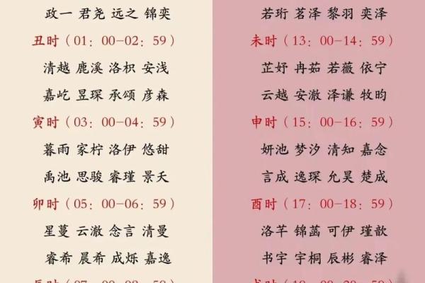 2019年4月19号子时出生的男孩要怎么起名字姓名