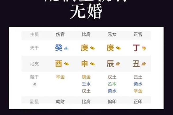 紫薇斗数羊刃星