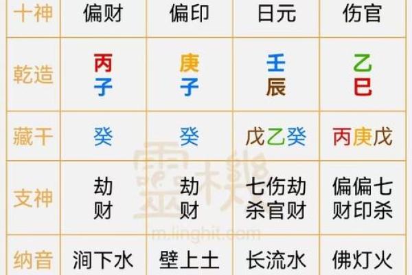 八字算命：丁火日元性格