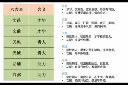 紫薇斗数科甲星