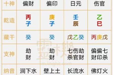 八字算命：丁火日元性格