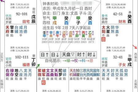 紫薇斗数不得地