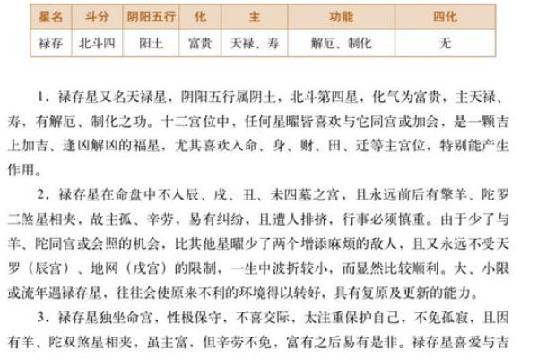 《紫微斗数》：分析官禄宫星耀对对一个人的运势财运