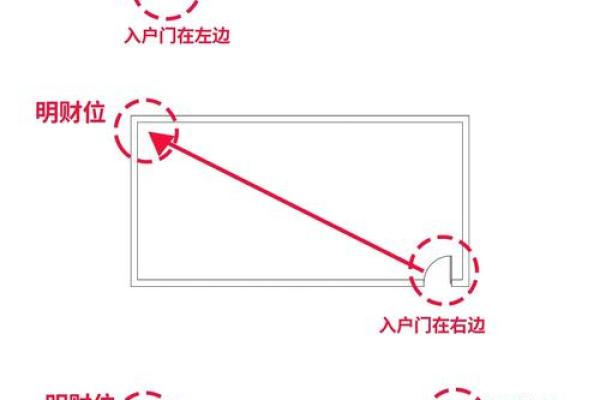 八字免费算命，教你学会看自己的财位