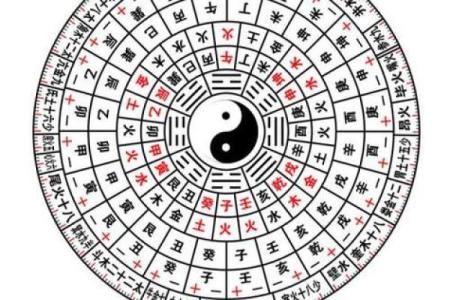八字如何排盘