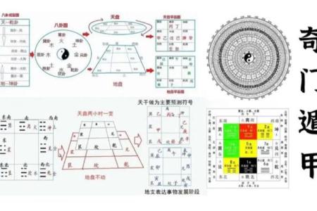 八卦风水_易经应该怎么自学