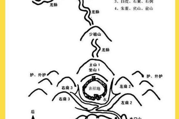 风水地理之略说_1