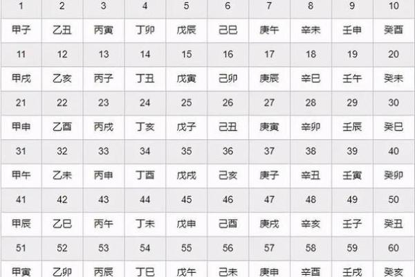 按照生辰八字算斤两