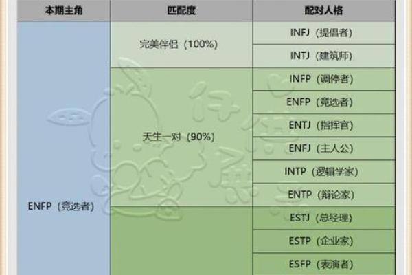 姓名配对测试夫妻缘分 姓名配对测两人缘分？