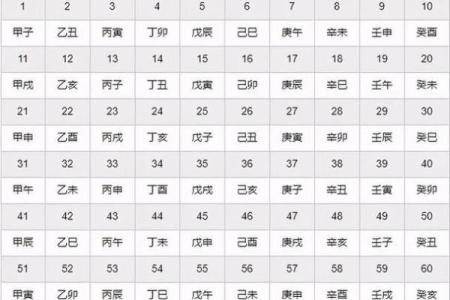 按照生辰八字算斤两