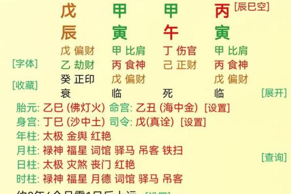 八字旺是什么意思