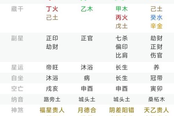八字旺是什么意思