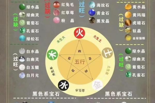 水木相生格局八字